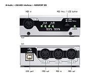 M-Audio MidiSport 2x2 USB  Внешний (USB) MIDI интерфейс: 2 входа, 2 выхода
