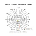 STAGE4 broPAR 4x50 UV IP Прожектор типа PAR, ультрафиолет