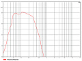Audiocenter Artist TW15 пассивный сабвуфер 15", 700 Вт/8 Ом, SPL max 123 дБ