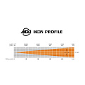 American DJ Ikon Profile Светодиодный профильный прожектор с возможностью гобо-проекции, цвет черный