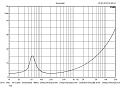 CVGAUDIO S65-4-R динамическая головка НЧ диапазона (сабвуфер), 80 Вт (RMS)/160 Вт (max), 86,1 дБ, 4 Ом