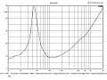 CVGaudio S12-8-R 12" динамическая головка НЧ диапазона (сабвуфер), 300 Вт (RMS)/600 Вт (max), 91,6 дБ, 8 Ом