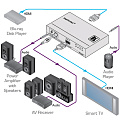 Kramer FC-69  Эмбеддер/деэмбеддер аудио в/из сигнала HDMI
