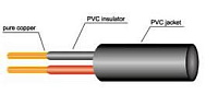 PROAUDIO LSC-302 Акустический кабель двужильный, 2x0,75 кв.мм