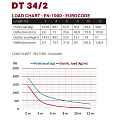 Dura Truss DT 34/2-029 ферма квадратного сечения, 290мм х 290 мм, длина 290 мм, диаметр трубы 50 мм, толщина стенки 2 мм