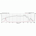 Visaton PAW 30 ND/8  НЧ/СЧ динамическая головка для использования в профессиональном аудио, 30 см (12")