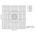 STAGE4 broPAR 4x50 UV IP Прожектор типа PAR, ультрафиолет