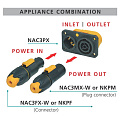 Neutrik NAC3PX панельный разъем PowerCon TRUE1, штекер/гнездо, 16A/250В