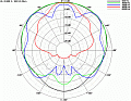 Visaton KL 33 MK 2/100V + 4 OHM сферический громкоговоритель, 33 см, 1хНЧ + 4хСЧ динамика, 50 Вт, 100 В + 4 Ом