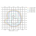 STAGE4 broBEAM 200 Прожектор BEAM