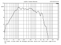 CVGaudio S12-8-R 12" динамическая головка НЧ диапазона (сабвуфер), 300 Вт (RMS)/600 Вт (max), 91,6 дБ, 8 Ом