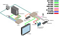 Gefen EXT-DVIKVM-LANTX  Передатчик сигналов DVI, USB, сигналов управления ИК, RS-232 и двунаправленного аудио по IP-сетям 1000BaseT