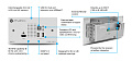 ATLONA AT-OME-EX-TX-WP-E Настенная панель-передатчик 4K/UHD HDMI на HDBaseT с USB HUB/HOST, Ethernet, PoE и управлением